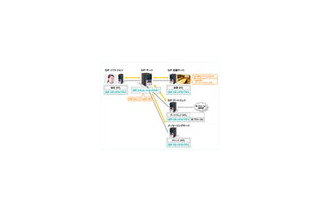 NTTソフトウェア、SIP搭載通信製品向け試験・開発ツール「ActiveSIPシリーズ」 画像