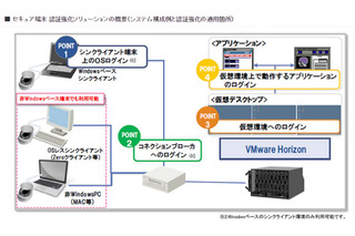 日立ソリューションズが指静脈認証とシングルサインオンを仮想環境で実現 画像