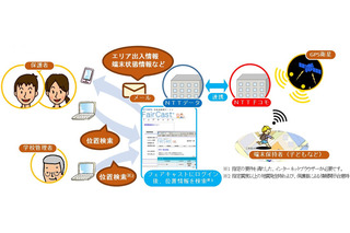 NTT、教育機関向けに子どもの位置情報提供サービスを開始 画像