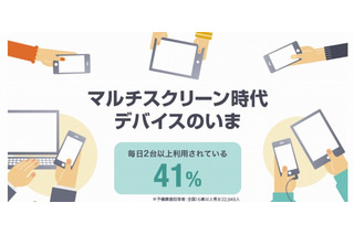 毎日2台以上の異なるデバイスを利用している人は約4割……ヤフー調べ 画像