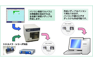 監視カメラ映像の長期保管ソリューション「メディアライター」を機能拡充 画像