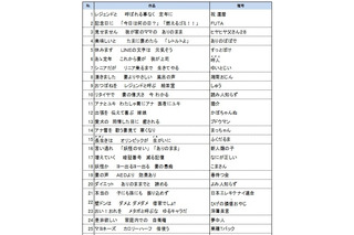 「ありのまま　食欲のままに　雪だるま」…サラリーマン川柳ノミネート100作品が発表 画像