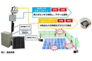 日本電業工作、太陽光パネルによる自立電源で運用できる防犯監視システム 画像