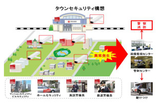 東急電鉄が高架下防犯カメラに「オンライン画像監視サービス」と「侵入検知サービス」を導入 画像