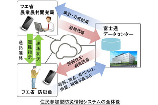 富士通、ベトナムで住民参加型防災システムの有効性調査 画像