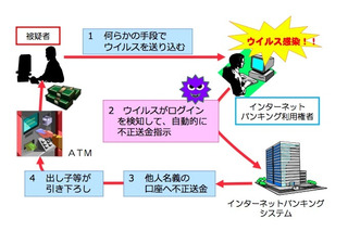 増加するサイバー犯罪、警察庁が統計・傾向をまとめた資料を発表 画像