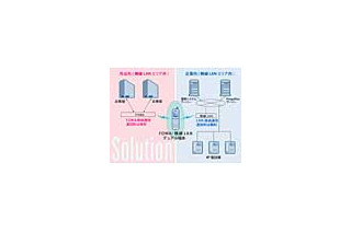 NTTソフトウェア、着信・留守電メール通知機能を搭載したモバイルセントレックス製品 画像