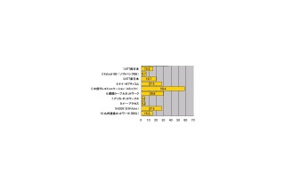 【スピード速報】名古屋サーバ計測トップのコミュファ——平均58.4Mbps 画像