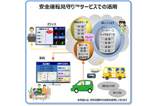 東芝情報システム、タクシードライバーの健康管理・安全運転をサポート 画像