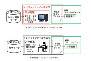 3Dデータで大型施設からの災害時避難シミュレートを短時間化……大成建設 画像