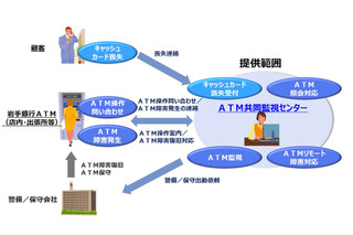 NTTデータのATM共同監視アウトソーシングサービス……岩手銀行が初めて採用 画像