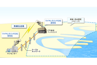 災害時の応急復旧・強靭化無線システム……四日市のCATV局「CTY」が導入 画像