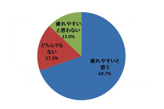 話題のココナッツウォーター、疲労回復やアンチエイジングに期待 画像