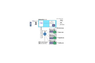 ドコモの携帯電話で@niftyメールがそのまま利用可能に〜日本通信の「コネクトメール」 画像