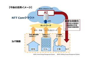 NTT Com、クラウド上のAIを使って高精度な屋内位置検出を実現 画像