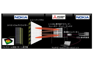 三菱電機、5G基地局向けのアンテナの試作機を開発 画像