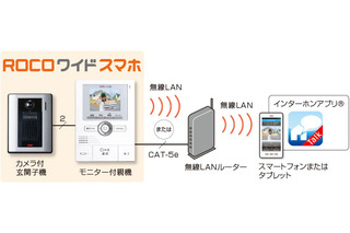 スマートフォンやタブレットで来客対応可能なテレビドアホン 画像