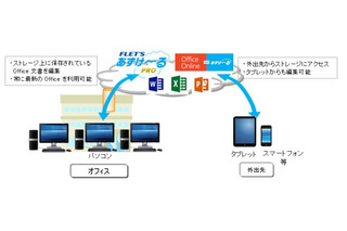 「MS Office Online on あずけ～る」、NTT東日本が提供開始 画像