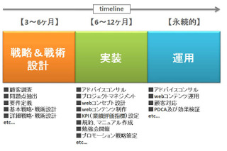 大日本印刷子会社ら、電力小売に特化したポイントサービスを提供へ 画像