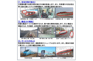 小田急電鉄、289億円の設備投資を実施……安全対策の強化など 画像