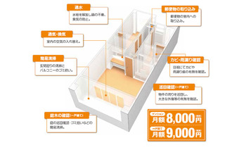 大京穴吹不動産が「空家巡回サービス」を開始 画像