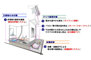 ゲリラ豪雨や地震に備えた戸建て向け「防災・安全パッケージ」……積水化学 画像