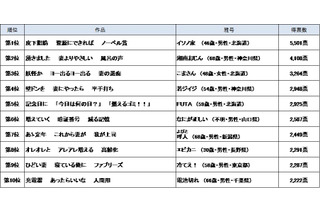 サラリーマン川柳大賞が決定！ 「皮下脂肪　資源にできれば　ノーベル賞」 画像