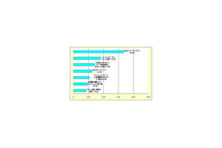 QRコード、利用率は8割超ながら精度満足度は6割前後〜ネットエイジア調べ 画像