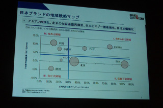 今後攻めるべき日本ブランドの地域戦略マップ……ナカニシ自動車産業リサーチ・中西氏 画像