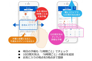 お天気アプリ「tenki.jp」がリニューアル……防災情報やPM2.5の分布予測を追加 画像