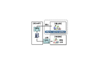 富士通、金融庁の金融情報開示システム「EDINET」にXBRL対応の新システムを構築 画像