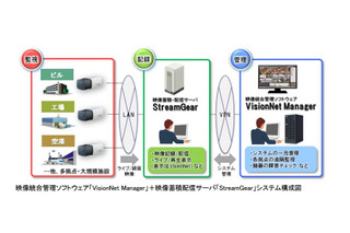 大規模システムに対応した映像監視ソリューション……日立製作所 画像