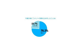 www＝World Wide Webと答えるのはオヤジ？——アイシェア意識調査 画像