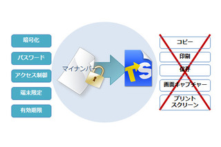 マイナンバー制度向けファイル暗号化＆二次利用防止ソフトが発売 画像