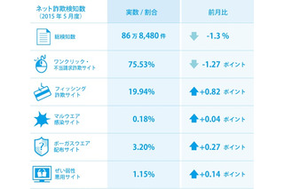 父の日に便乗した偽販売サイトが登場 画像