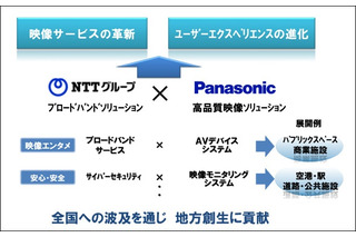 NTTとパナソニックが業務提携、「映像サービスの革新」「UXの進化」目指す 画像