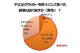 特別バージョンが出ていた「きのこの山」！ まるごと食べるか、別々に食べるか？ 画像