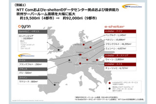 NTT Com、独・最大手のデータセンター事業者e-shelterを買収 画像