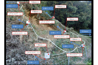 水分量から土砂斜面の崩落を高精度に予測……NECが島根・津和野町で実証実験 画像