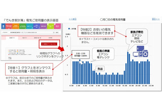 東京電力、スマートメーター活用サービスを本格スタート 画像