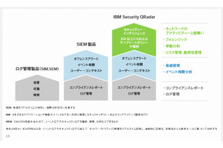 日本IBMとトレンドマイクロ、標的型攻撃対策で製品連携 画像