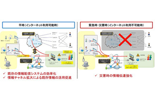 災害に強い地域通信ネットワークの実証実験、日本ユニシスが長野・塩尻市で開始 画像