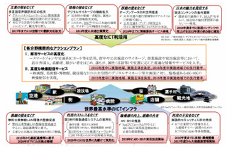 2020年に向け日本の社会全体をICT化、アクションプランを総務省が発表 画像