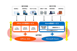 NTTPC、マイクロソフトのクラウドサービスとの連携を強化した新サービスを提供開始 画像
