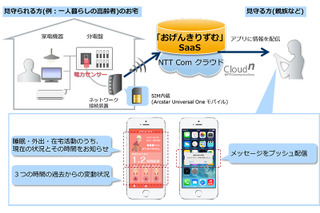 NTT Com、IoTを活用した高齢者見守りサービスの実証実験……金沢西病院と共同 画像