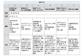 【地域防犯の取り組み】愛知県、19市町で「防犯ボランティア養成アカデミー」を開催 画像