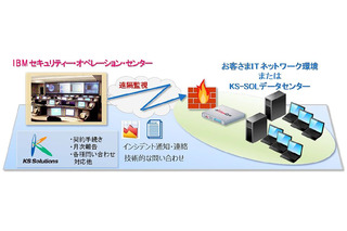 関電システムソリューションズと日本IBM、セキュリティ運用サービスで協業 画像