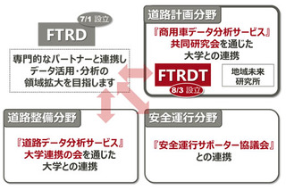 富士通、交通・道路分野におけるデータ分析サービスの研究・開発会社を設立 画像