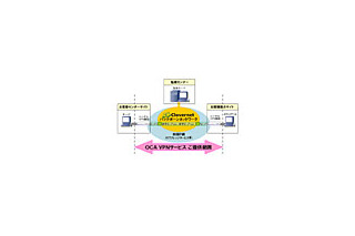 沖電気カスタマアドテック、マネージドVPN「Clovernet」を利用した「OCA VPNサービス」 画像