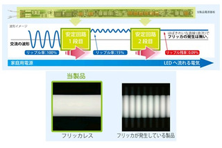 80,000時間の長寿命化を実現した直管LED照明が登場 画像